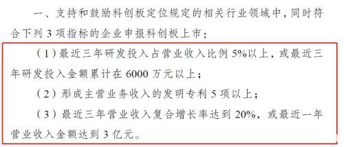 想上科创板，科创属性够“硬核”么？证监会“3+5”评价标准来了！