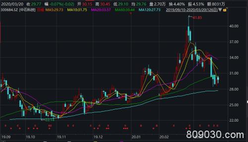 突发！又见清仓式减持，这只5G概念股，深创投要套现10亿走人！