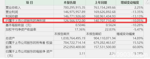 突发！又见清仓式减持，这只5G概念股，深创投要套现10亿走人！