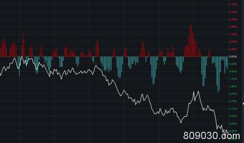 “四巫日”美股又重挫！全球经历至暗一周道指狂跌17% 特朗普公司开始裁员！武磊感染新冠肺炎...