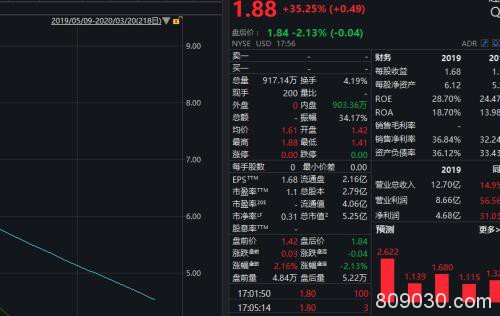 “四巫日”美股又重挫！全球经历至暗一周道指狂跌17% 特朗普公司开始裁员！武磊感染新冠肺炎...