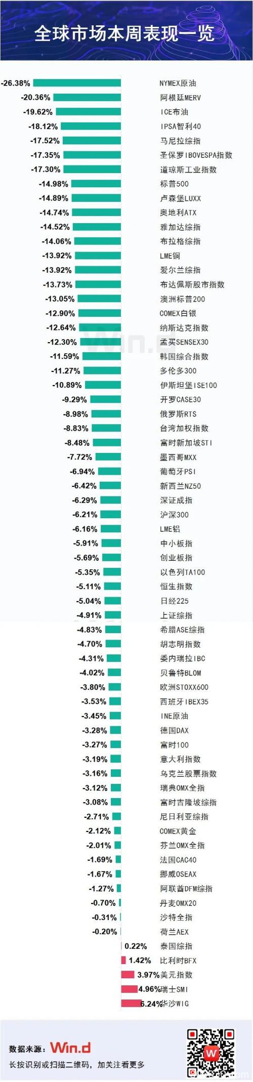 全球市场本周激烈搏杀 31国联手救市 最恐慌时刻过去了吗？