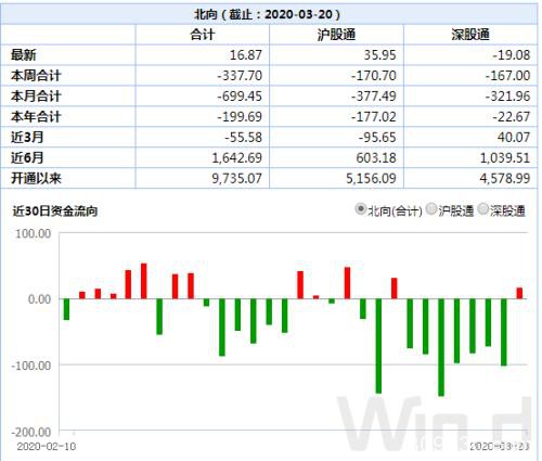 全球市场本周激烈搏杀 31国联手救市 最恐慌时刻过去了吗？