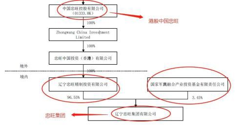 300亿大借壳！亚洲最大铝材巨头要来A股 拟注入中房股份