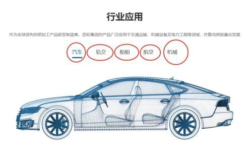 300亿大借壳！亚洲最大铝材巨头要来A股 拟注入中房股份