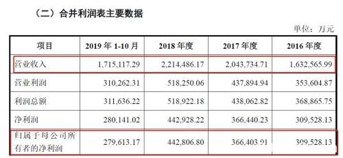 300亿大借壳！亚洲最大铝材巨头要来A股 拟注入中房股份