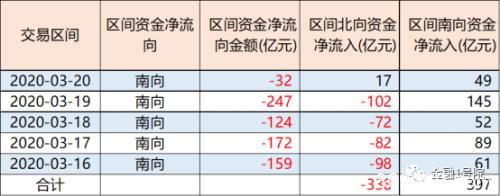 外资本周净流出338亿元！超百亿元卖出贵州茅台等12股 逆势抄底这7股