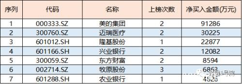 外资本周净流出338亿元！超百亿元卖出贵州茅台等12股 逆势抄底这7股