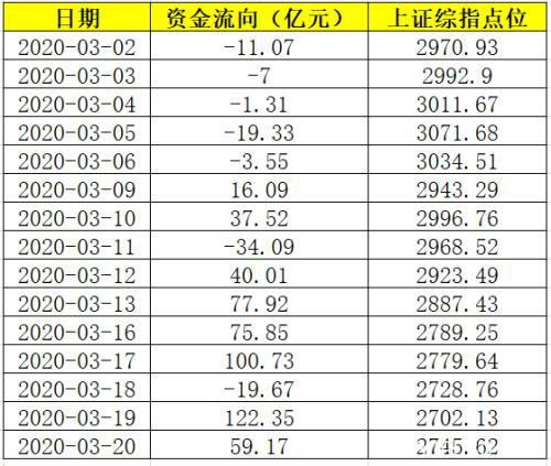 股市大跌一周340亿巨资抄底ETF！这些最“吸金” 份额持续暴增