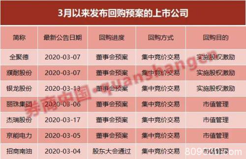 A股保卫战！产业资本3月逆市进场 20天132家增持142家回购