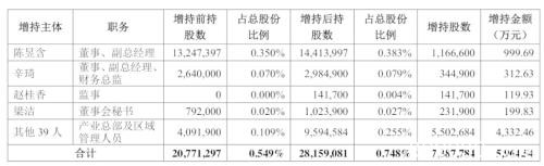 A股保卫战！产业资本3月逆市进场 20天132家增持142家回购