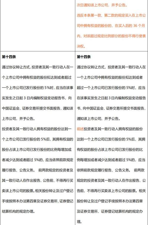 逐字拆解！《上市公司收购管理办法》修订了啥