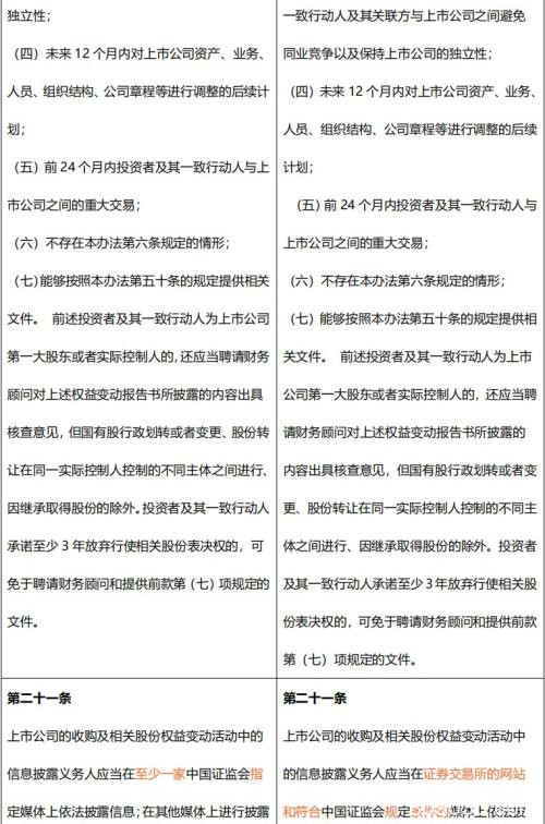 逐字拆解！《上市公司收购管理办法》修订了啥