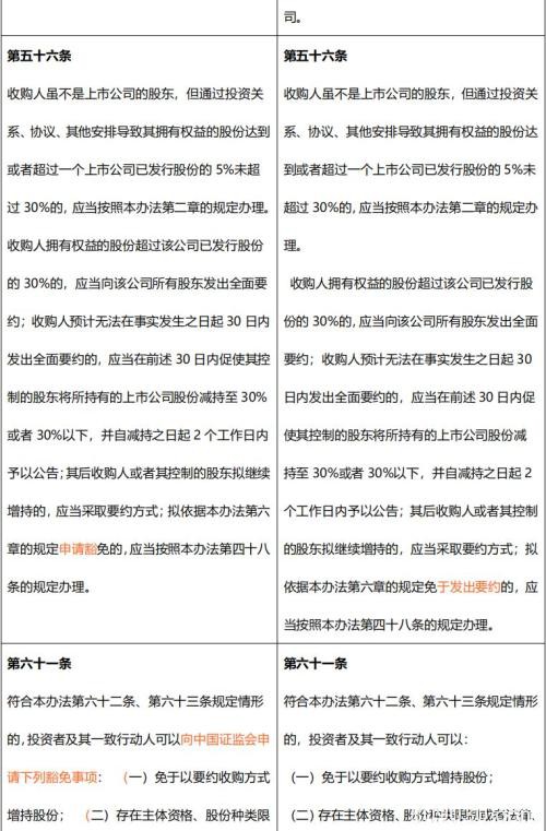 逐字拆解！《上市公司收购管理办法》修订了啥