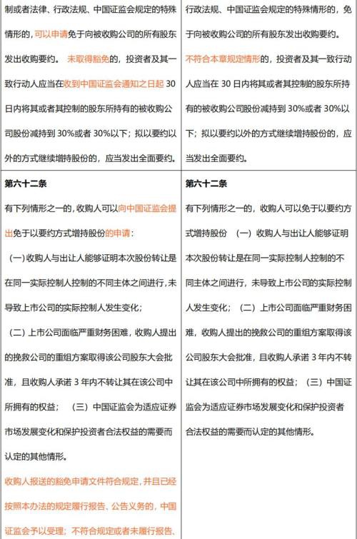 逐字拆解！《上市公司收购管理办法》修订了啥