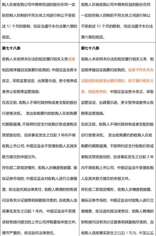 逐字拆解！《上市公司收购管理办法》修订了啥