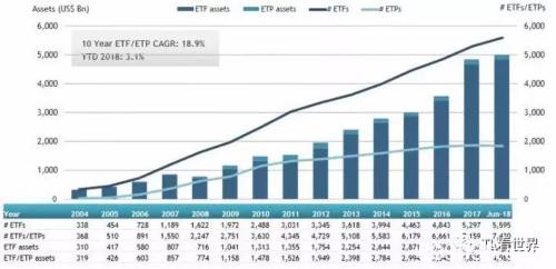 一周近1400亿资金撤离！流动性告急 贝莱德、领航等巨头紧急提高ETF赎回费