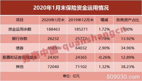 A股最牛增量资金来了！险资买股票再松绑，这次与2015年有何不同？举牌大军先行，市场底部划定？