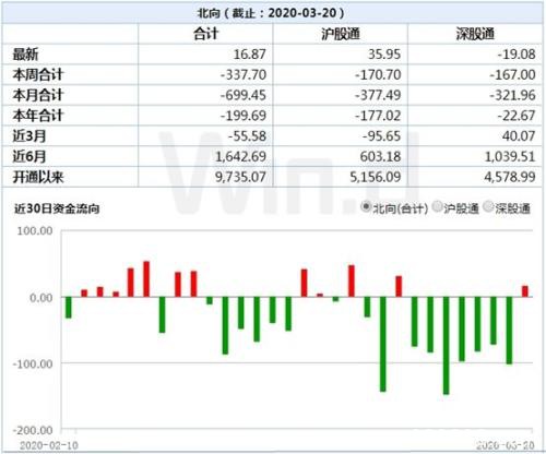 一行两会重磅发声！六大机构：A股已达“估值底”