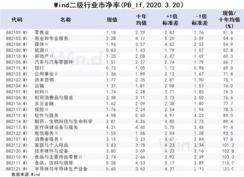 一行两会重磅发声！六大机构：A股已达“估值底”