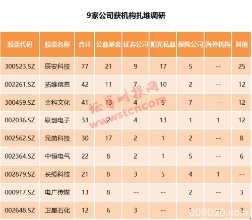 化工行业成调研重点 机构最关注疫情影响及年内经营计划