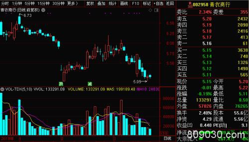 本周解禁市值近600亿！牛股上海洗霸将被董监高减持