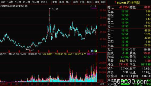 本周解禁市值近600亿！牛股上海洗霸将被董监高减持