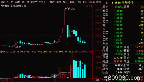 本周解禁市值近600亿！牛股上海洗霸将被董监高减持