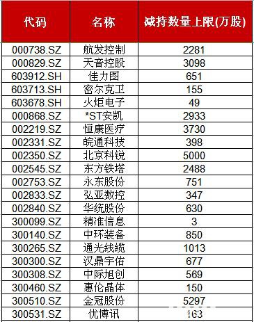 本周解禁市值近600亿！牛股上海洗霸将被董监高减持