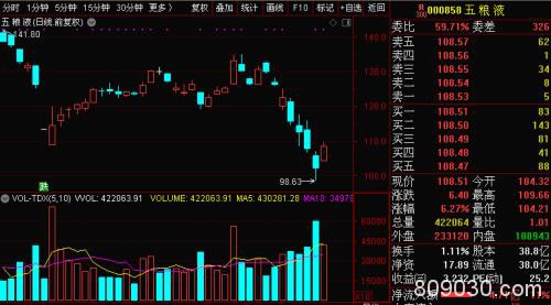 本周解禁市值近600亿！牛股上海洗霸将被董监高减持