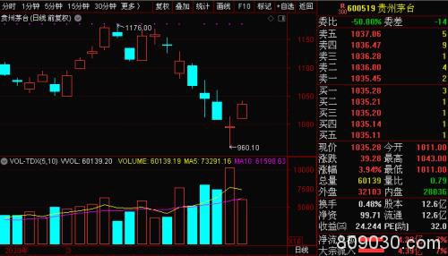 本周解禁市值近600亿！牛股上海洗霸将被董监高减持