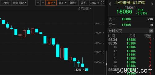 美国确诊近3.3万例 德国总理默克尔居家隔离！美国期指触及熔断 A股今日能否再现奇迹？