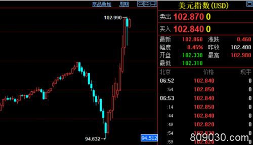 美国确诊近3.3万例 德国总理默克尔居家隔离！美国期指触及熔断 A股今日能否再现奇迹？