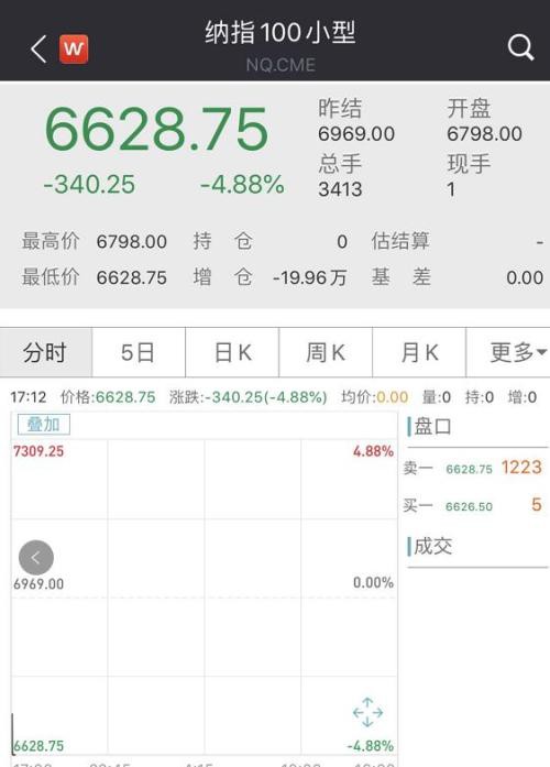 美股期指"跌停熔断" 默克尔隔离！美国确诊超3.3万 特朗普宣布华盛顿州为重大灾区！全球猛增至33万