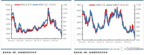原油再次探底 供需偏弱下聚酯原料或难有明显起色