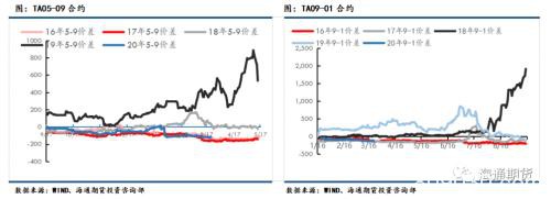 原油再次探底 供需偏弱下聚酯原料或难有明显起色