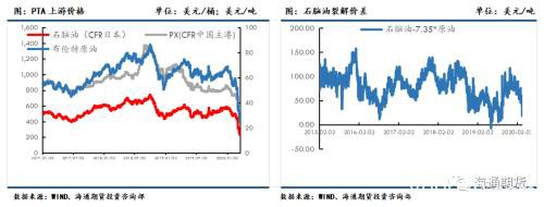 原油再次探底 供需偏弱下聚酯原料或难有明显起色