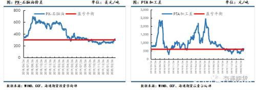 原油再次探底 供需偏弱下聚酯原料或难有明显起色