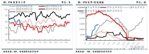 原油再次探底 供需偏弱下聚酯原料或难有明显起色