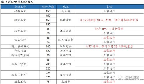 原油再次探底 供需偏弱下聚酯原料或难有明显起色