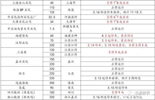 原油再次探底 供需偏弱下聚酯原料或难有明显起色