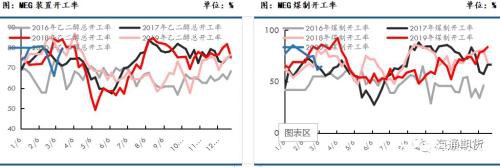 原油再次探底 供需偏弱下聚酯原料或难有明显起色