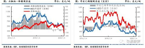 原油再次探底 供需偏弱下聚酯原料或难有明显起色