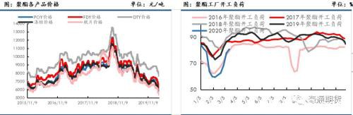 原油再次探底 供需偏弱下聚酯原料或难有明显起色