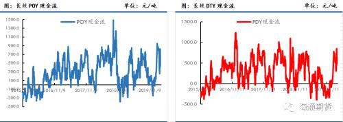 原油再次探底 供需偏弱下聚酯原料或难有明显起色