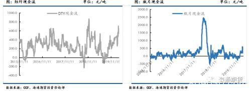 原油再次探底 供需偏弱下聚酯原料或难有明显起色