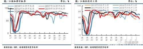 原油再次探底 供需偏弱下聚酯原料或难有明显起色