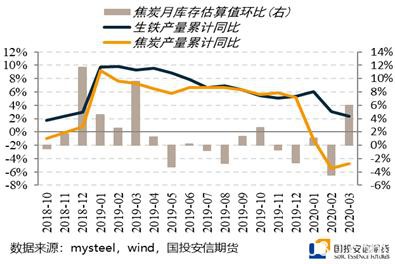 焦炭：待春风送暖 再逢低布局