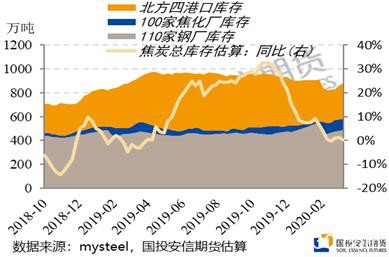 焦炭：待春风送暖 再逢低布局