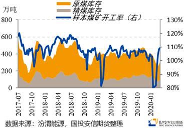 焦炭：待春风送暖 再逢低布局